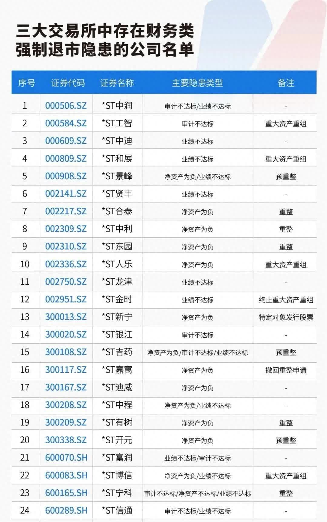 未盈利企业科创板IPO有序推进 制度持续优化赋能企业发展丨“科创板八条”一周年