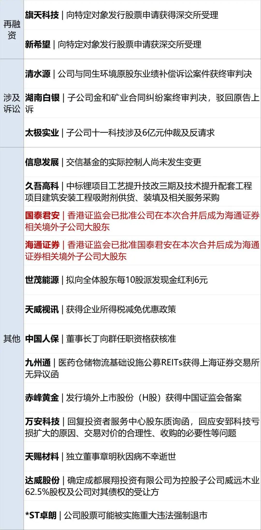 蓝思科技：发行H股股票并在香港联交所上市获得中国证监会备案