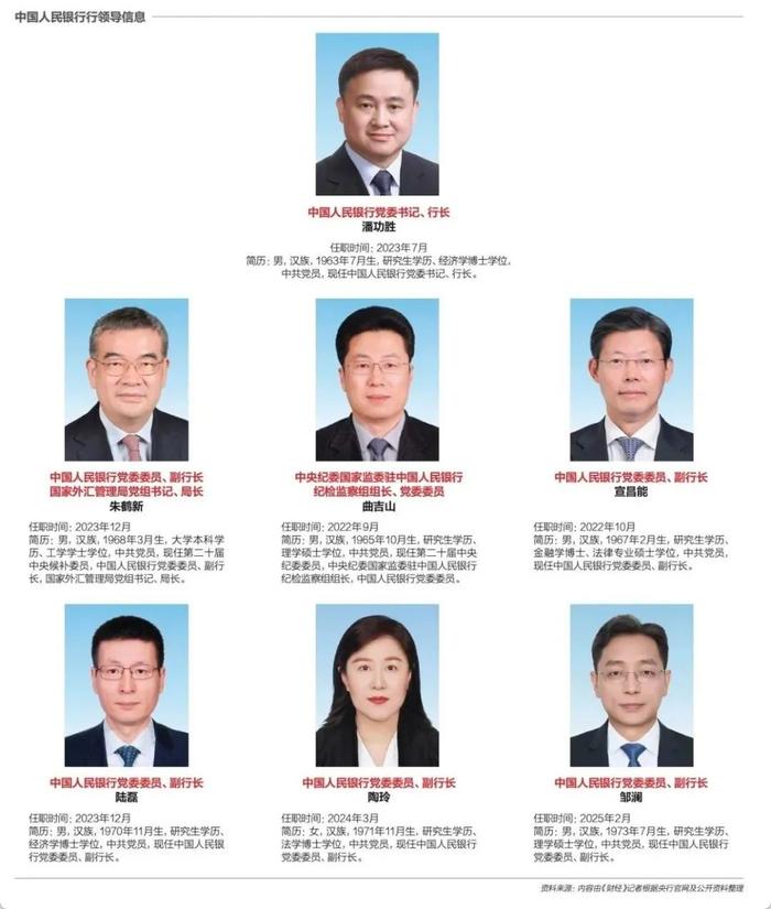 央行行长潘功胜：当前IMF份额占比没能反映成员国在全球经济中的相对地位