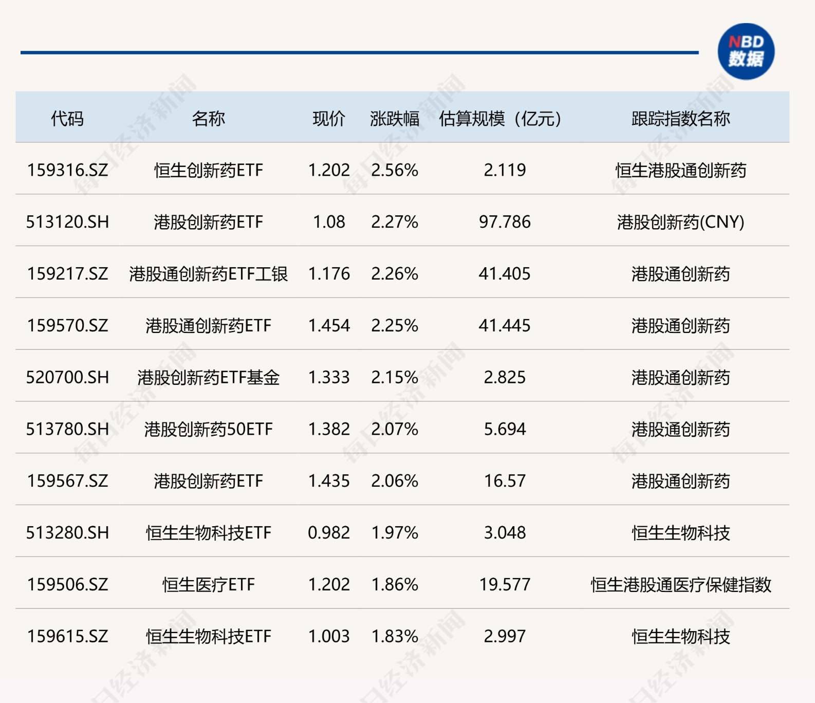 港股科技股强势反弹，港股科技ETF（513020）涨超2%