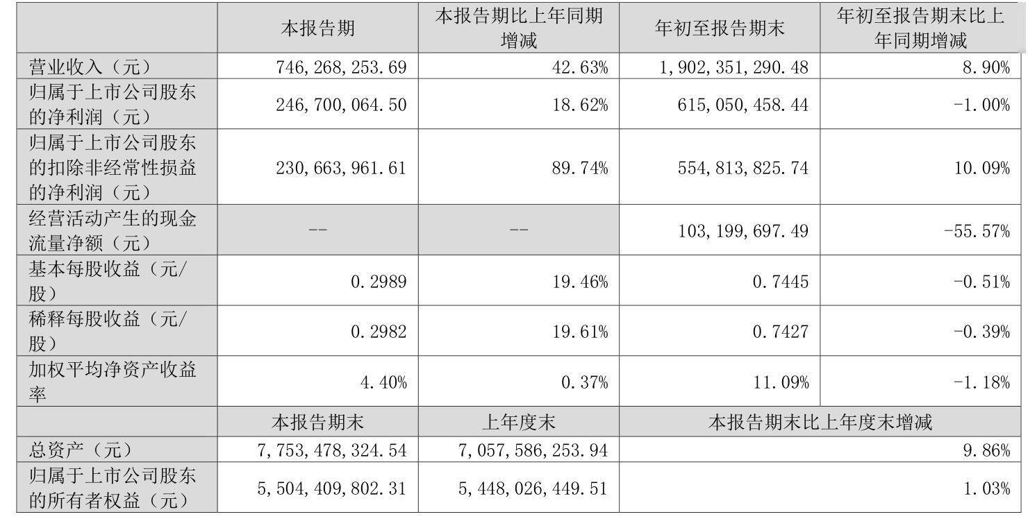 光威复材：公司具备为低空装备提供配套能力 已和多家下游业务客户有沟通和合作