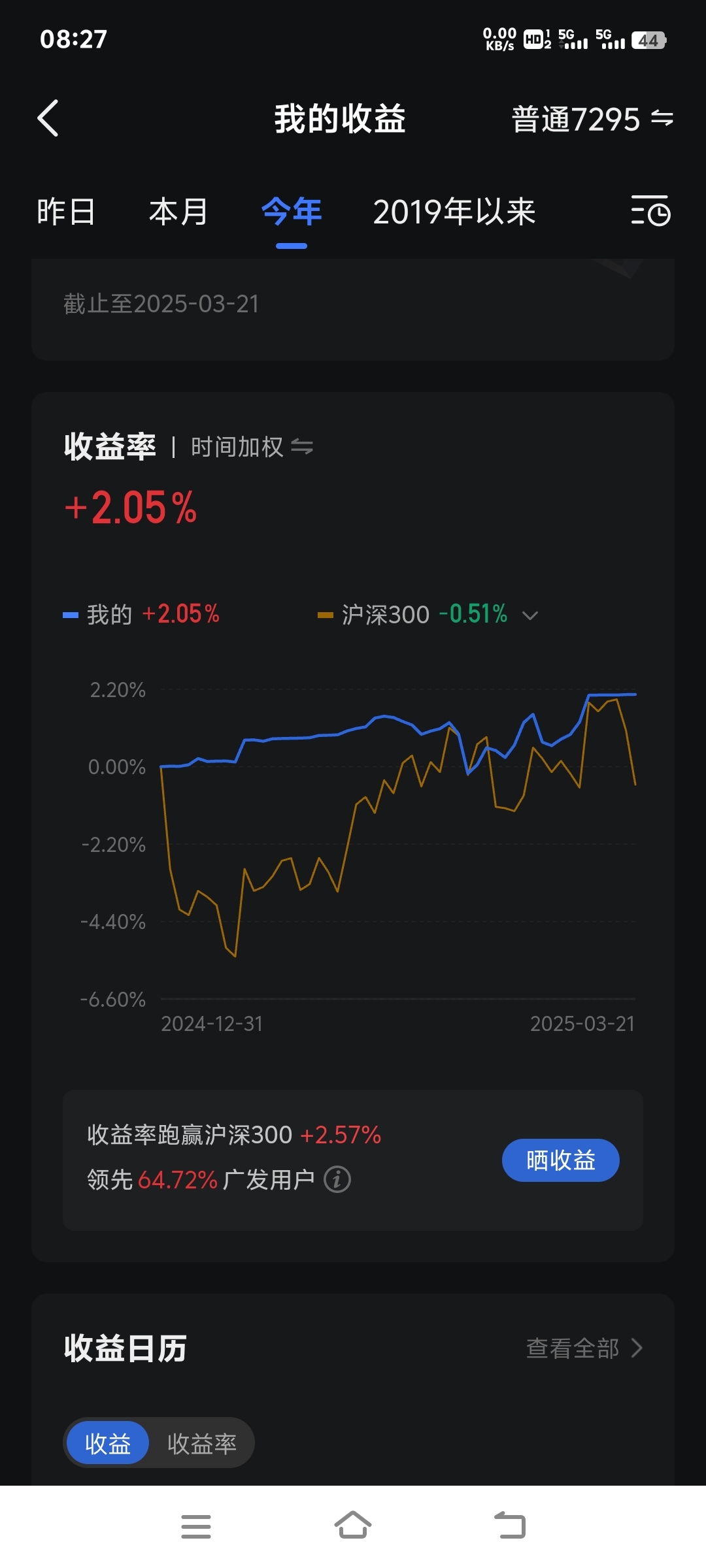 北交所融资融券余额54.72亿元，环比增加370.68万元