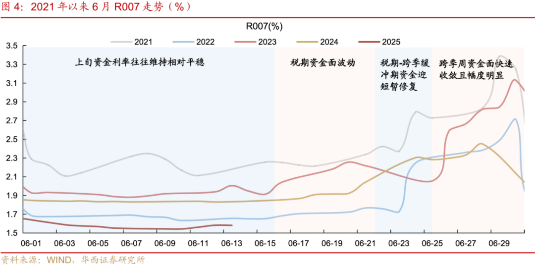 央行连续四个月超额续作MLF，多举措稳跨季流动性