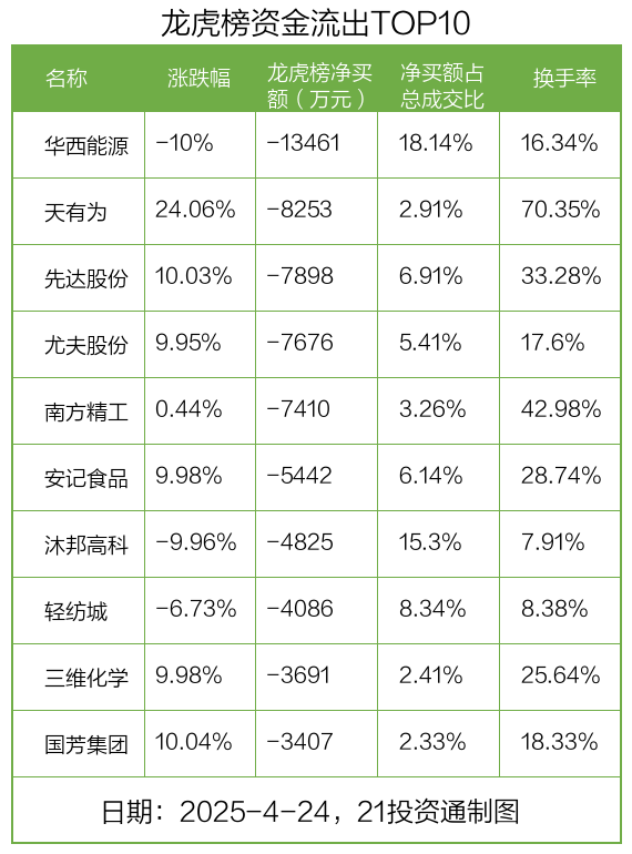 海联金汇6月25日龙虎榜数据