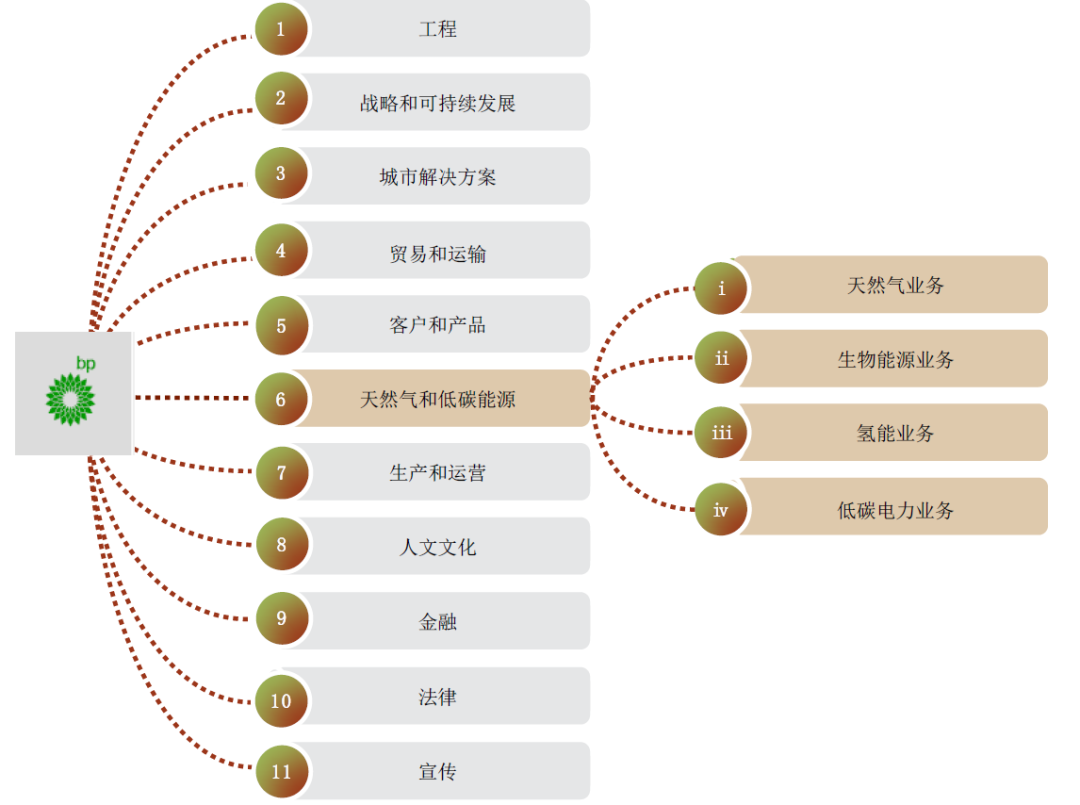 玻利维亚拟修订油气能源法