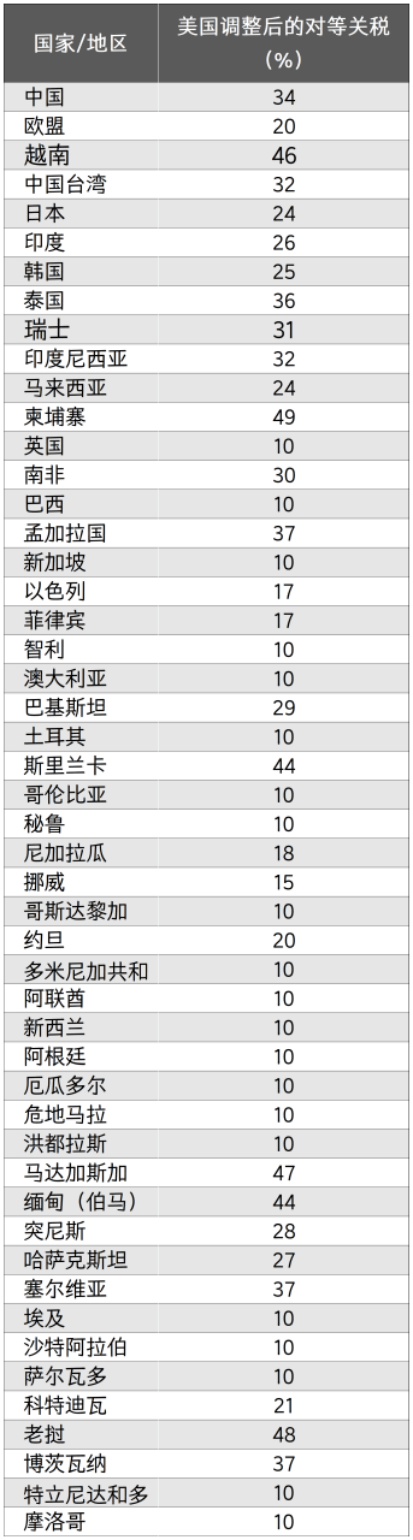 拉美对美钢铝出口因关税上调压力陡增