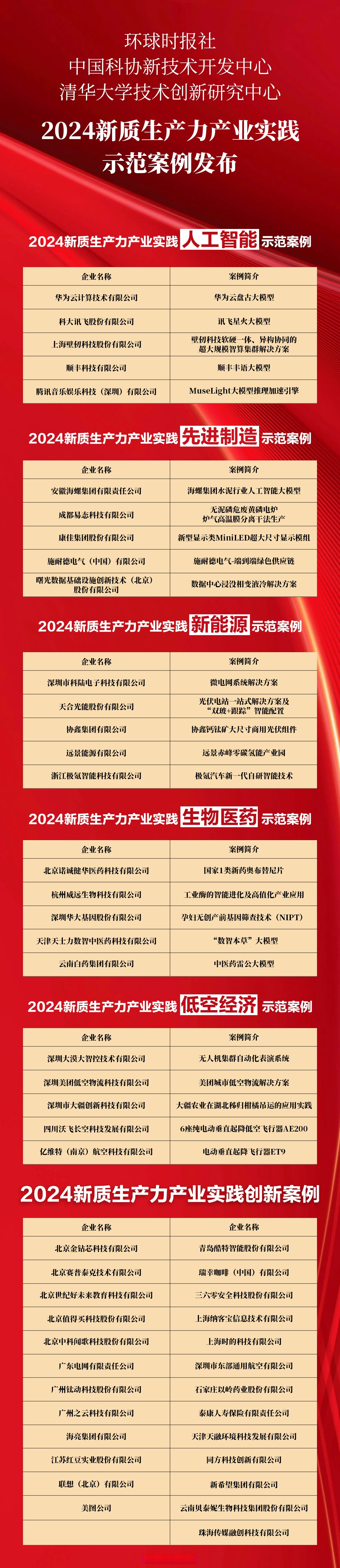 生物医药新质生产力崛起：深市企业勾勒中国创新药全球竞争新坐标
