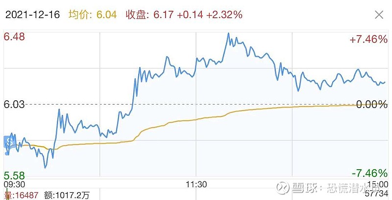 湖南天雁录得6天4板