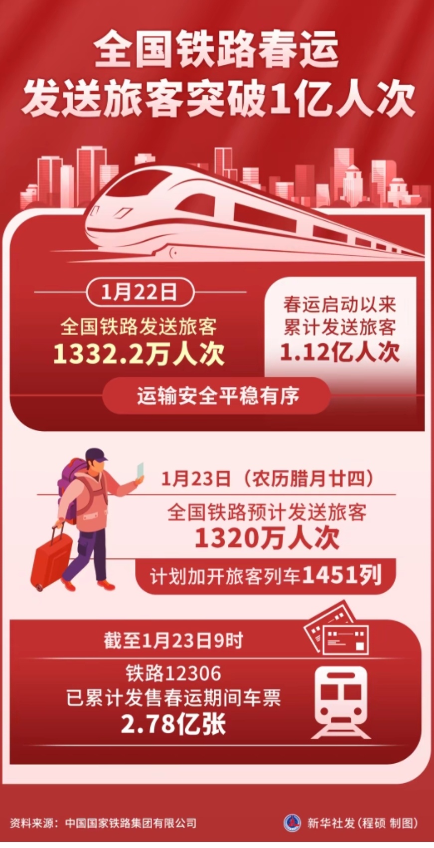 2025年全国铁路暑期运输7月1日启动