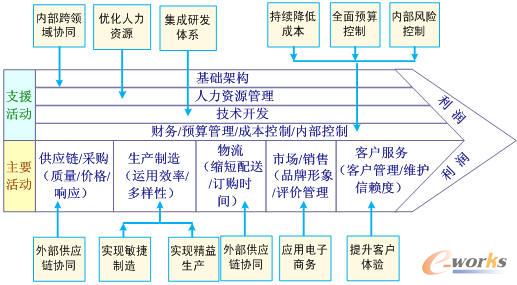 商贸零售行业6月30日资金流向日报