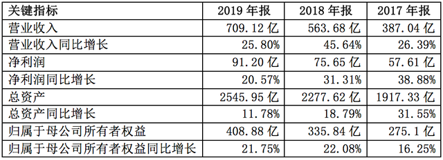 25.80亿元资金今日流出非银金融股