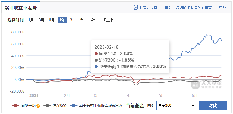今年上半年基金业绩全扫描：创新药主题基金“霸榜”