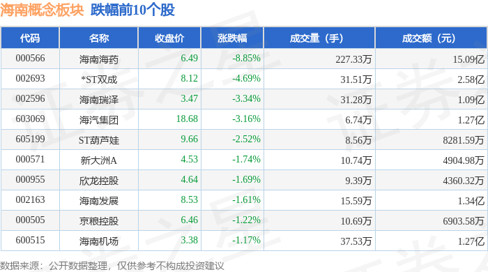 创新药概念上涨3.01%，7股主力资金净流入超亿元