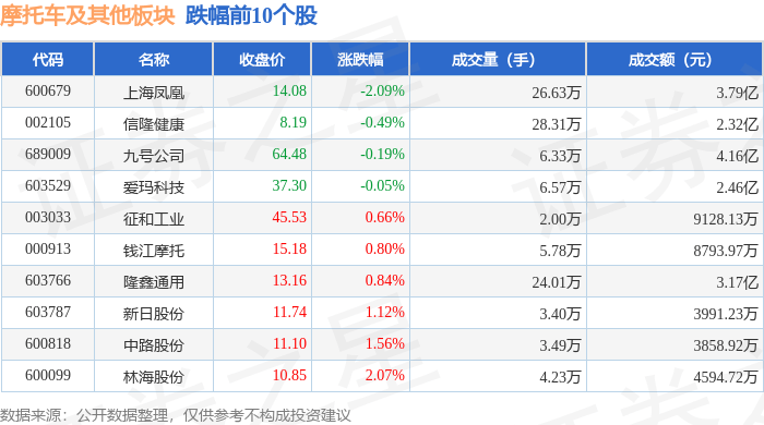 移动支付概念下跌1.74%，13股主力资金净流出超亿元
