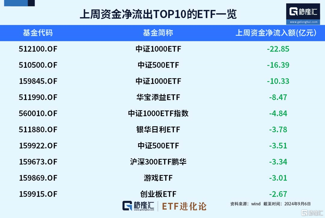 首批10只科创债ETF获批 引导更多资金流入科技创新领域