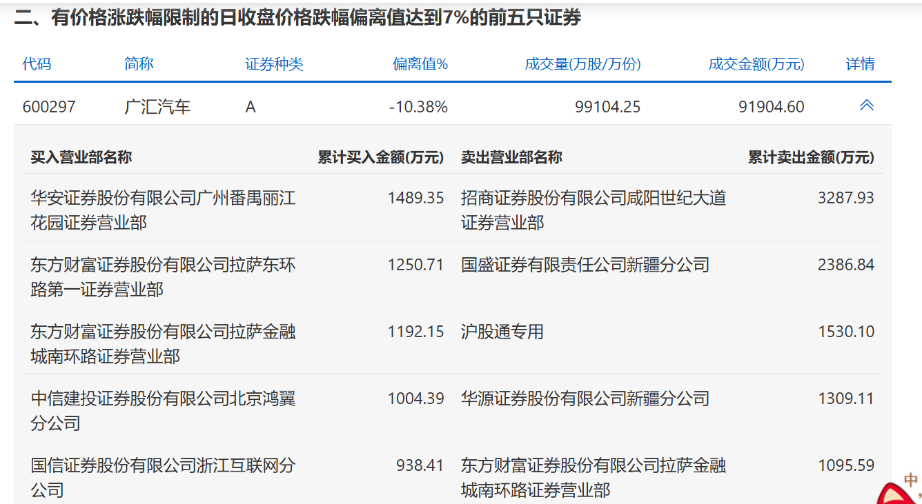 楚天龙7月2日龙虎榜数据