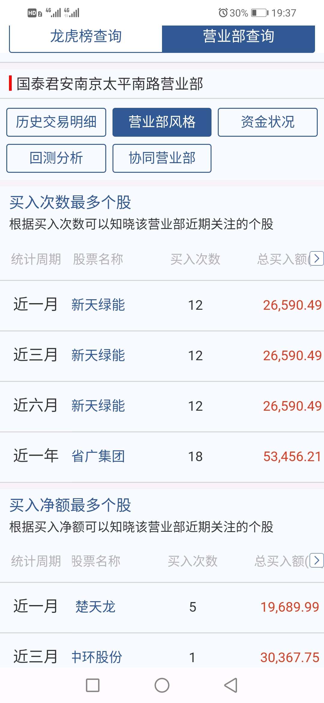 楚天龙7月2日龙虎榜数据