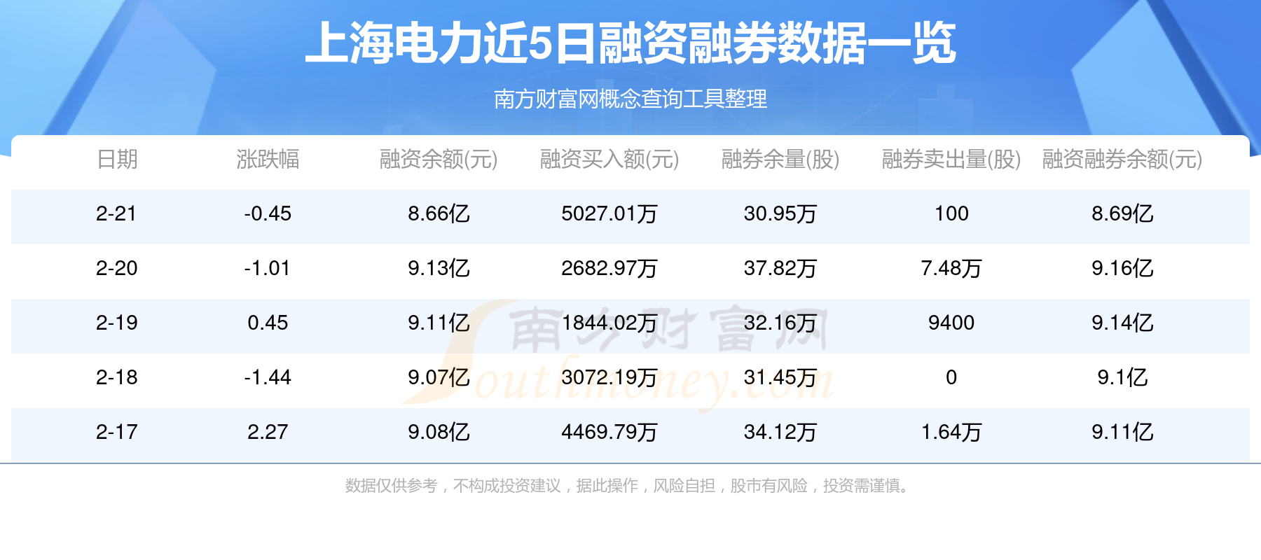 7月3日电力设备、计算机、非银金融等行业融资净买入额居前