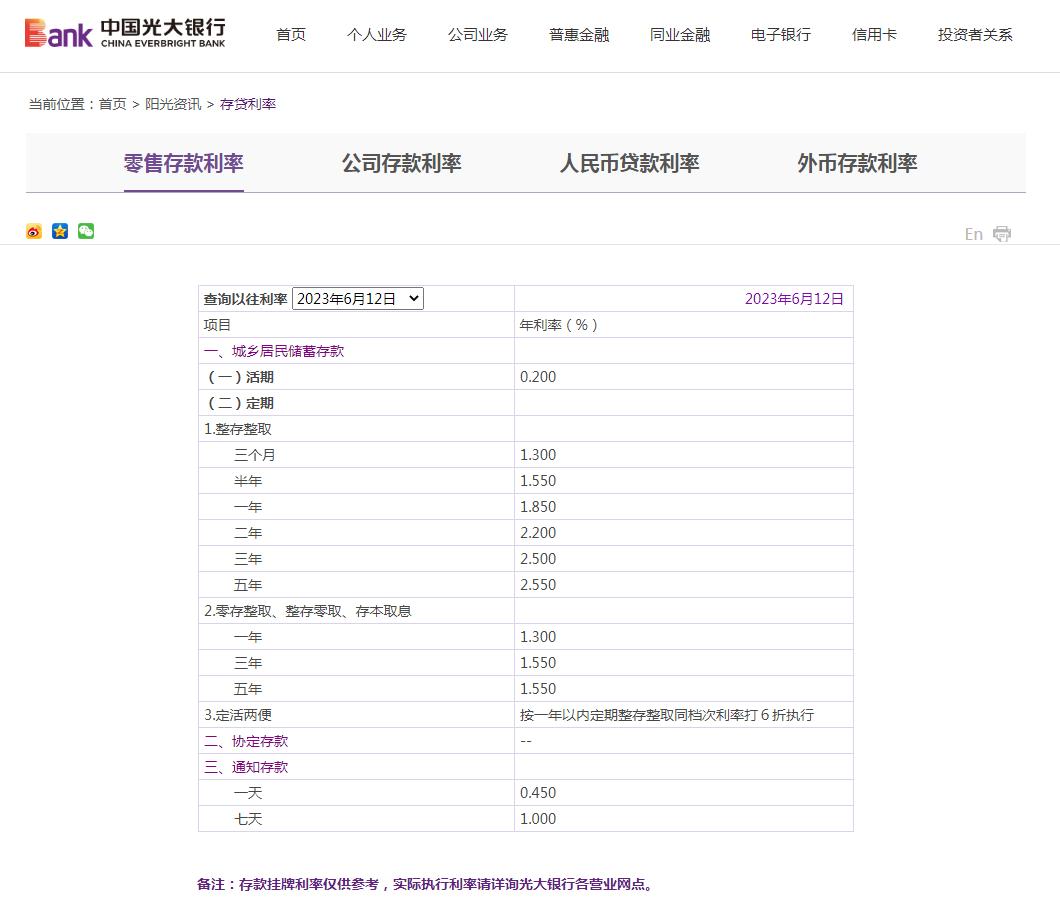 光大银行股价又创新高，今日涨2.35%