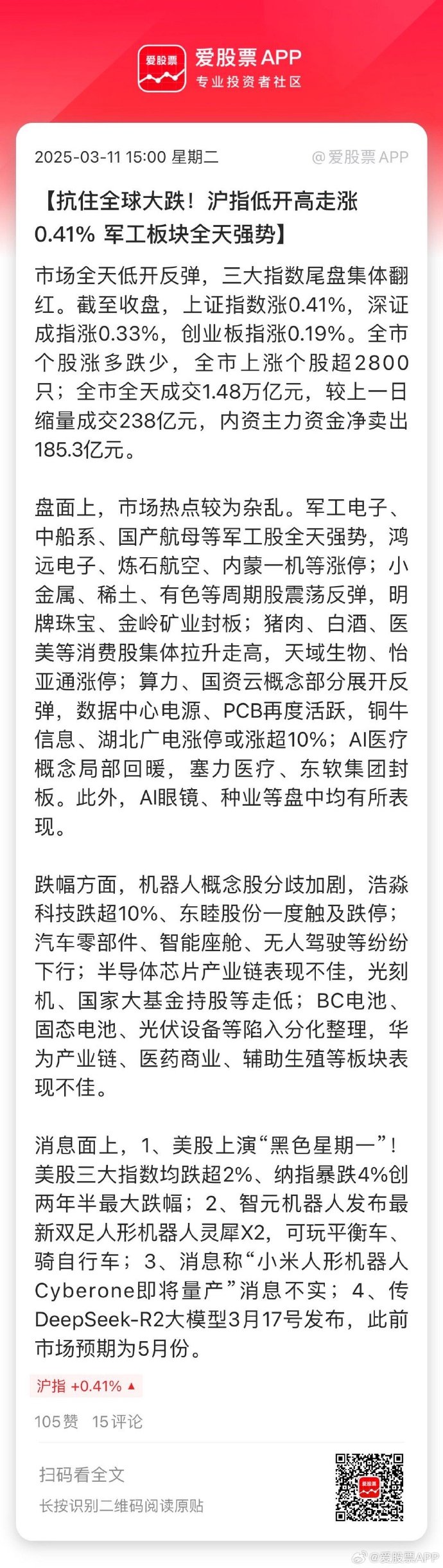 【盘中播报】沪指涨0.02% 钢铁行业涨幅最大
