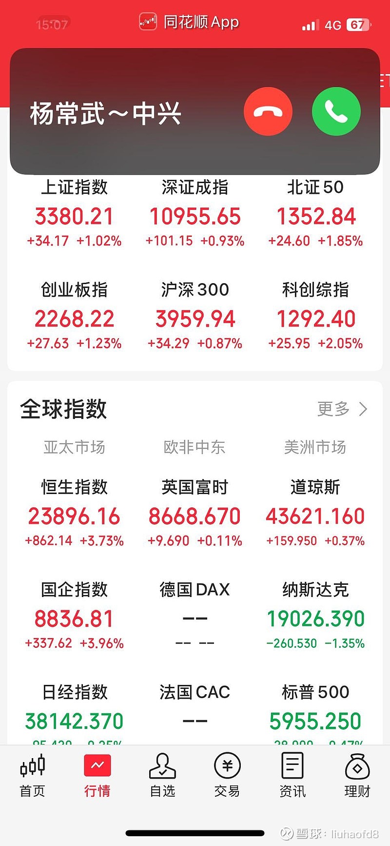 【盘中播报】沪指涨0.02% 钢铁行业涨幅最大