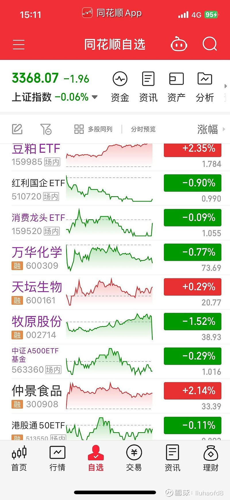【盘中播报】沪指涨0.02% 钢铁行业涨幅最大