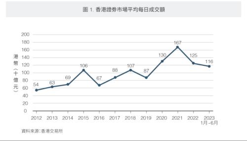 港股，重磅消息！陈茂波发声！