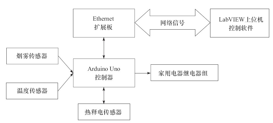 秦川物联获得发明专利授权：“基于智慧燃气的混气站设备监测方法和物联网系统”