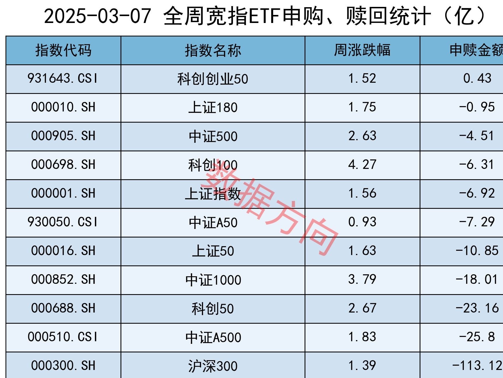 【ETF观察】7月4日宽基指数ETF净流出55.97亿元